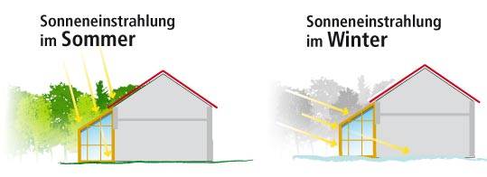 U-Wert 0.01 unterschied .. - Seite 2 | Bauforum auf energiesparhaus.at