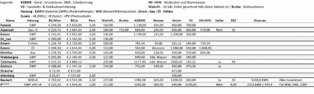 Laufende Nebenkosten Haus Seite 4 Bauforum Auf Energiesparhaus At